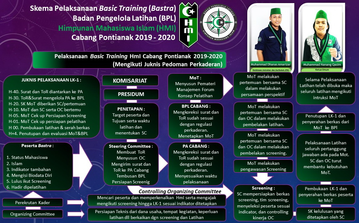 Program Kaderisasi HMI pemkot tanah grogot